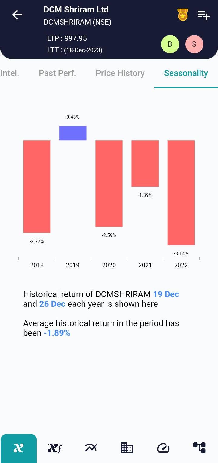 DCMSHRIRAM