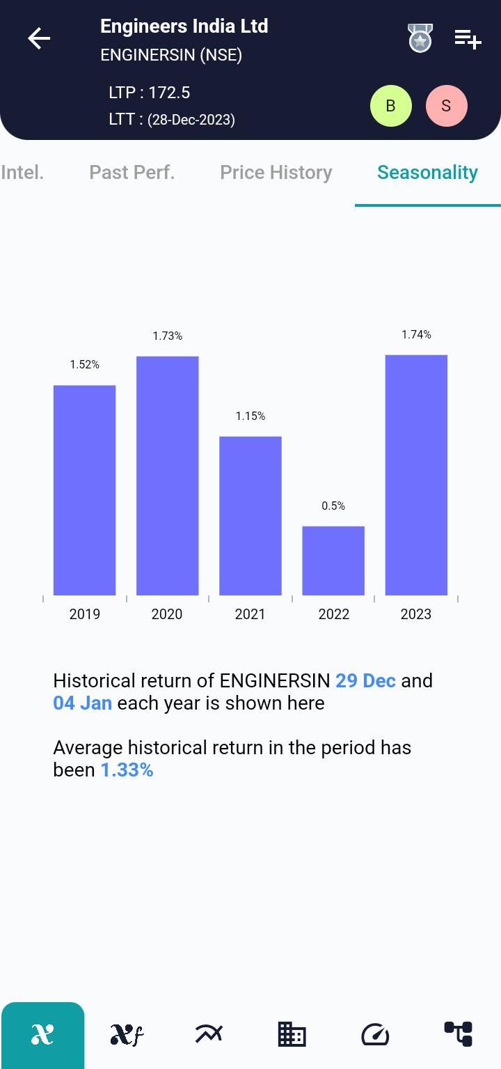 ENGINERSIN