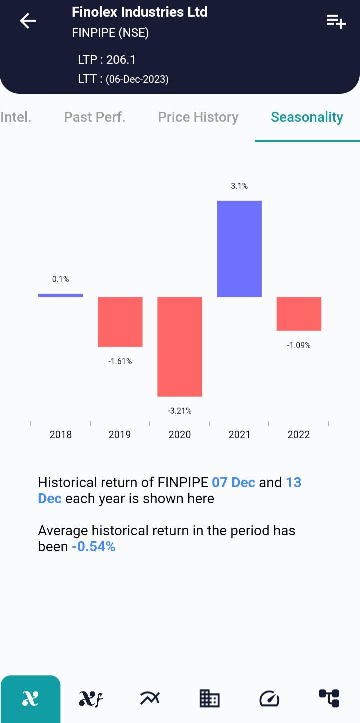 FINPIPE