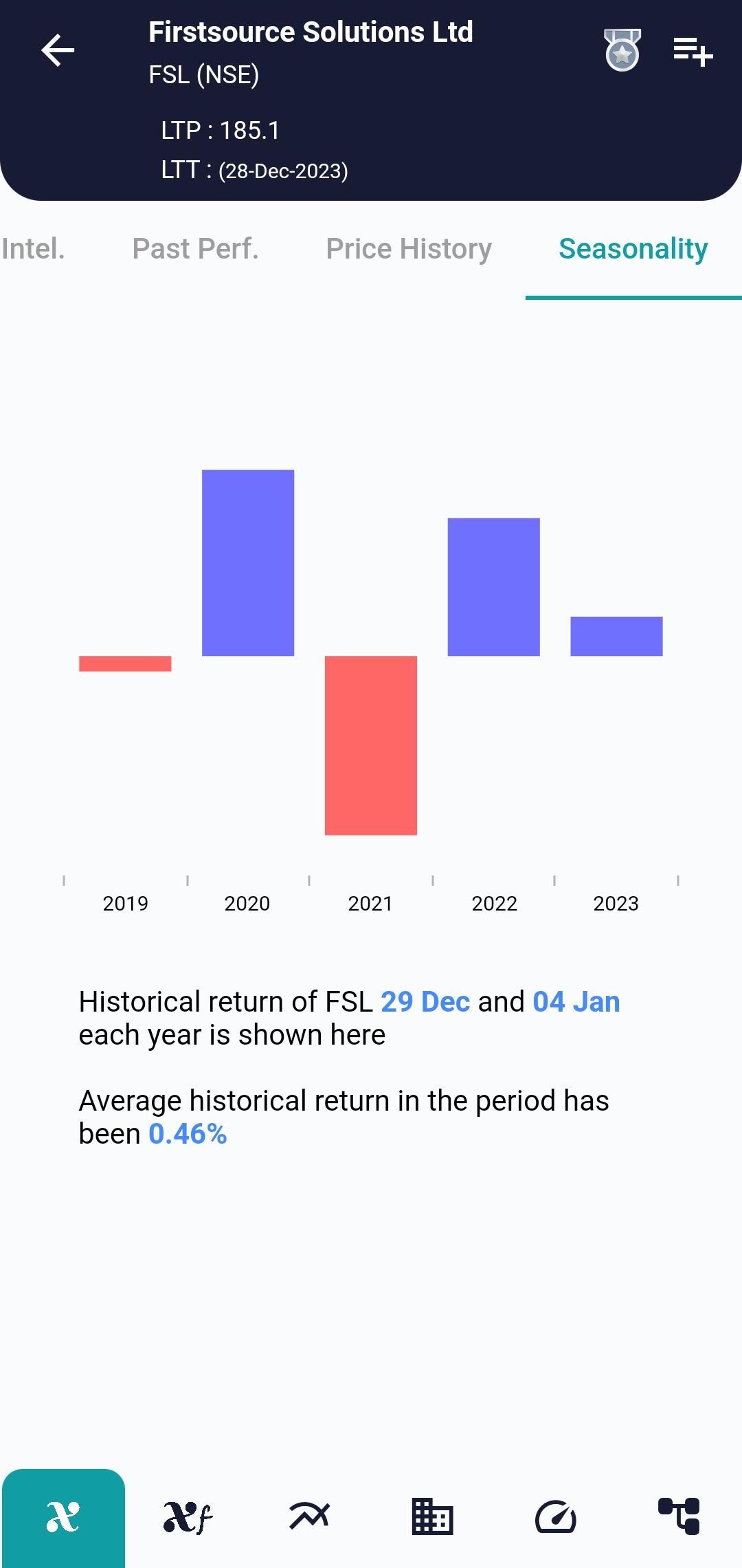 FSL