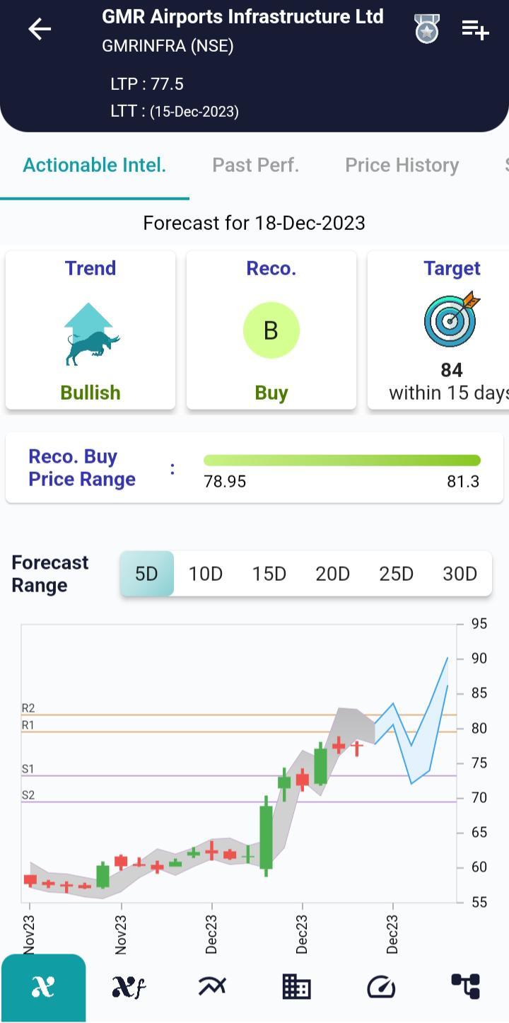 GMRINFRA