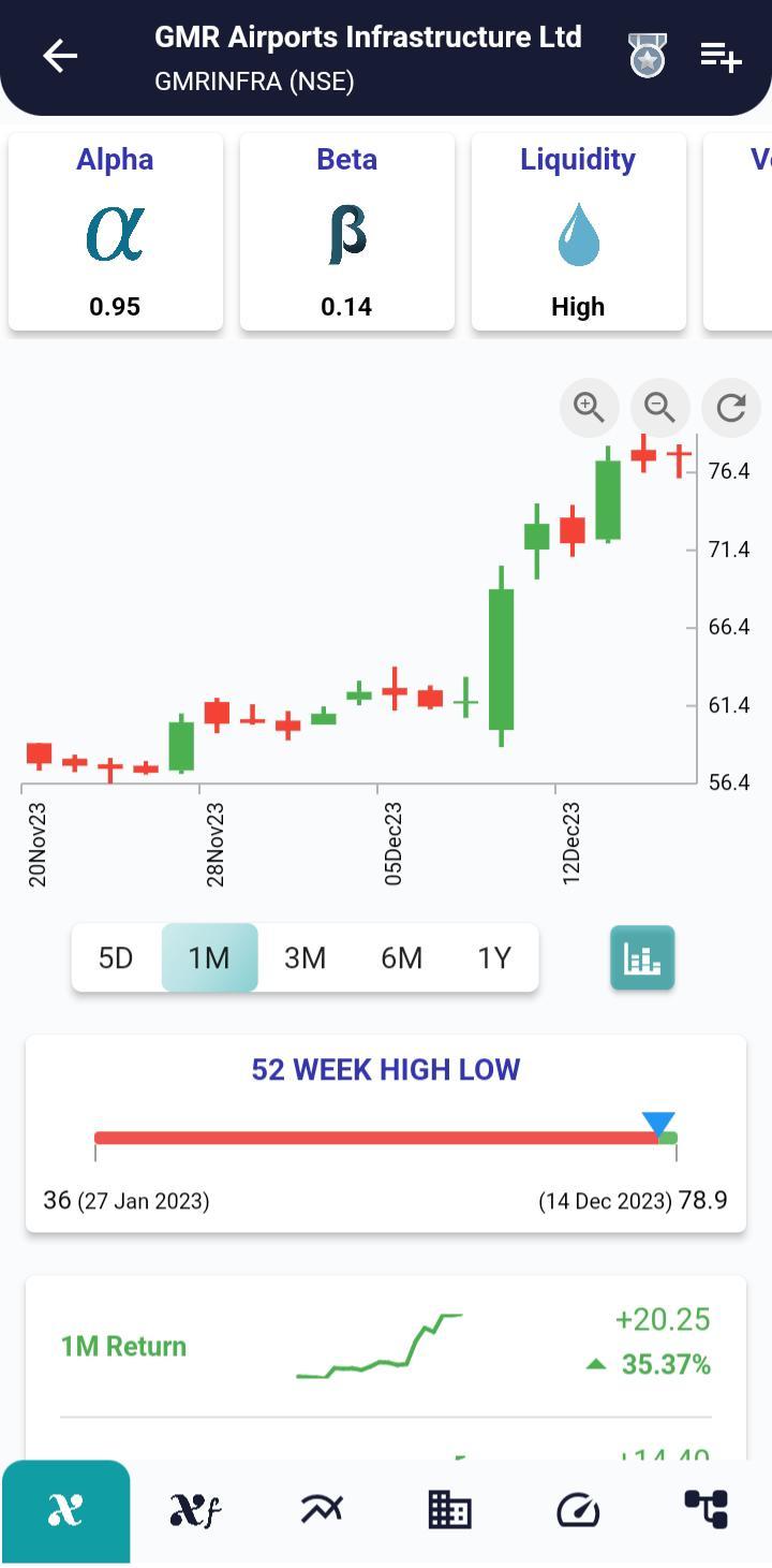 GMRINFRA