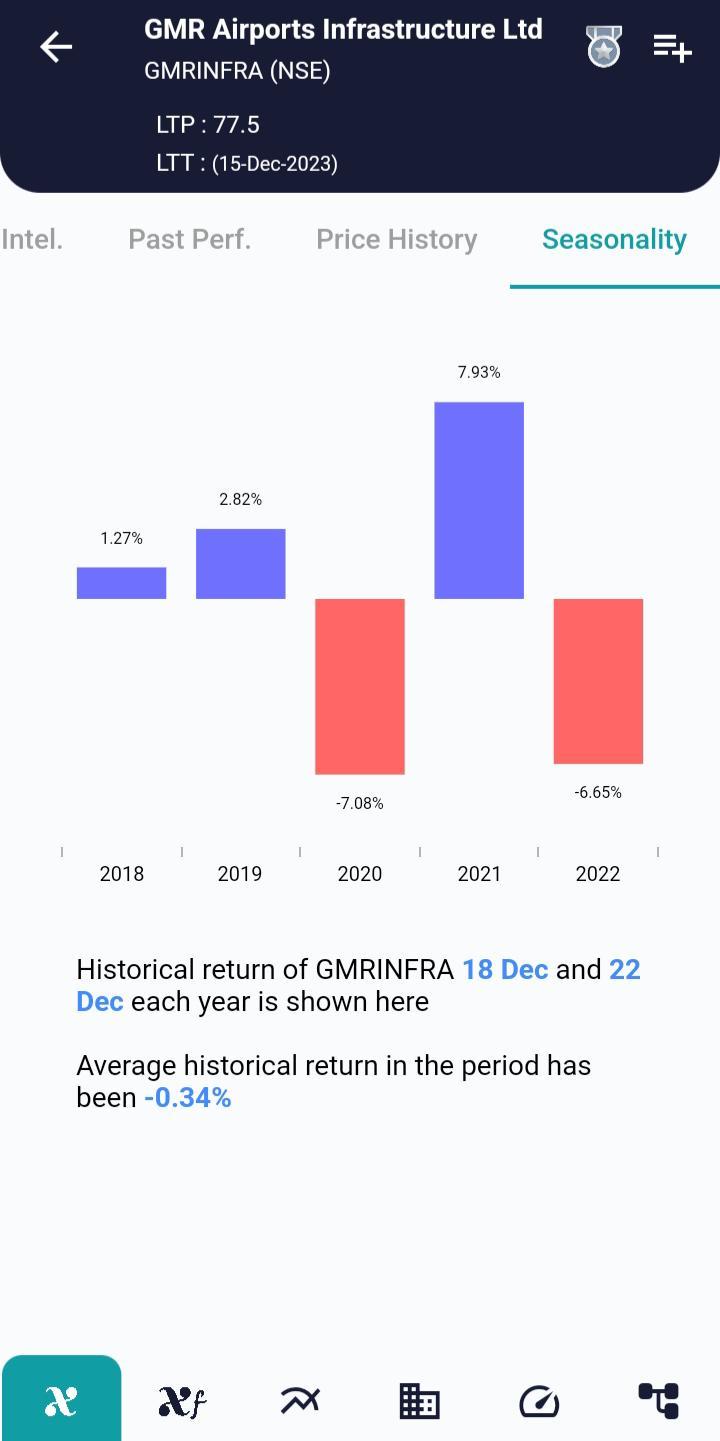 GMRINFRA