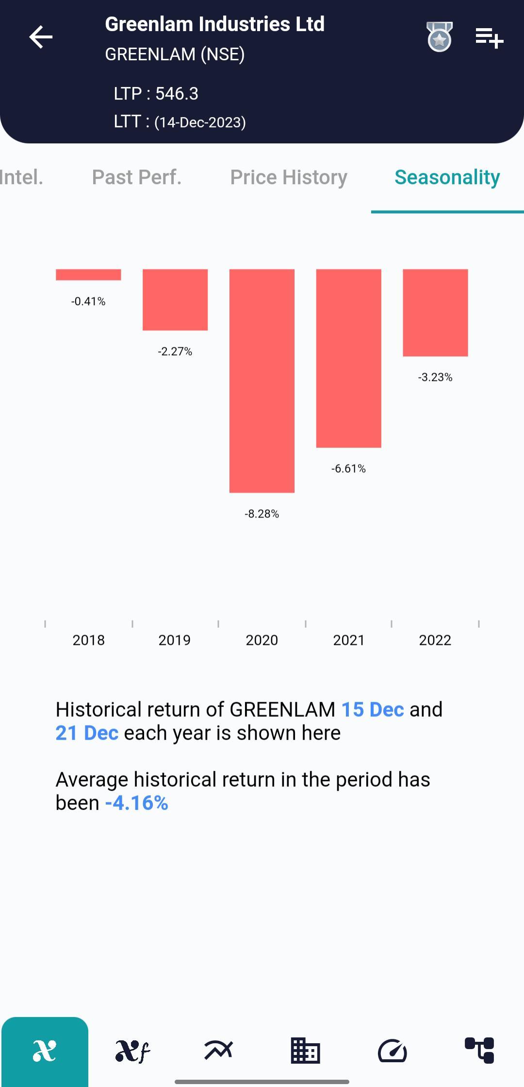 GREENLAM