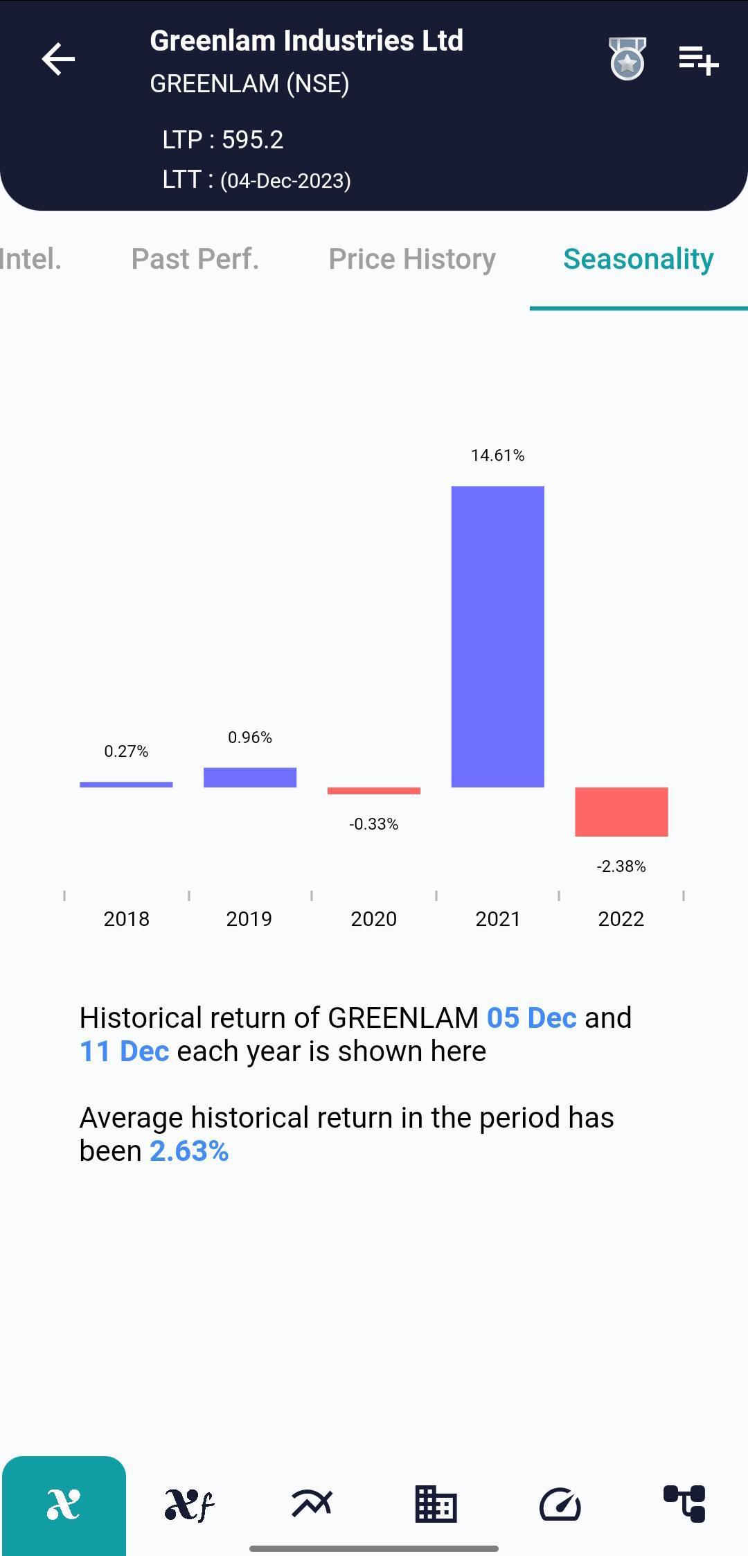 GREENLAM