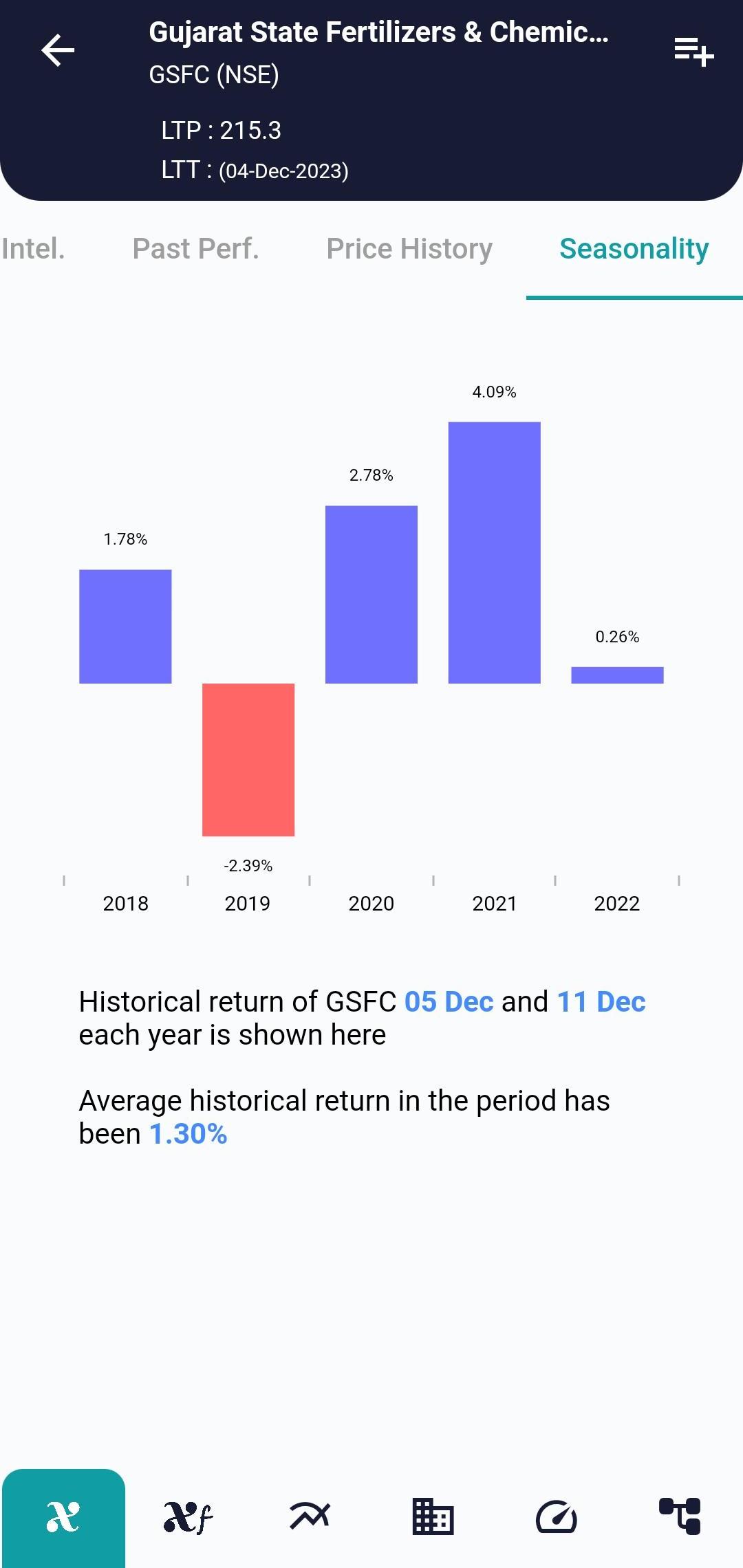 GSFC