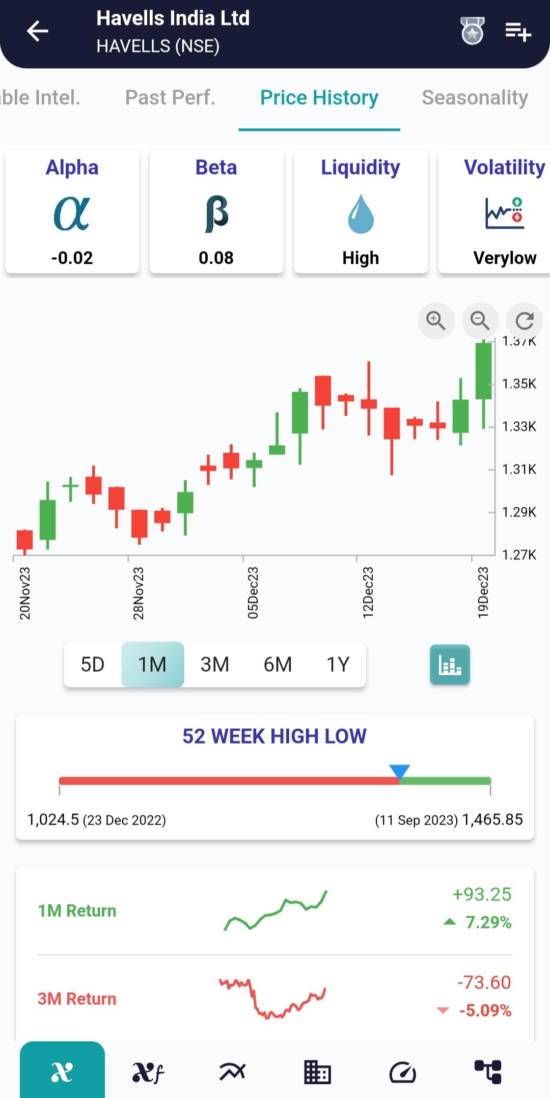 HAVELLS