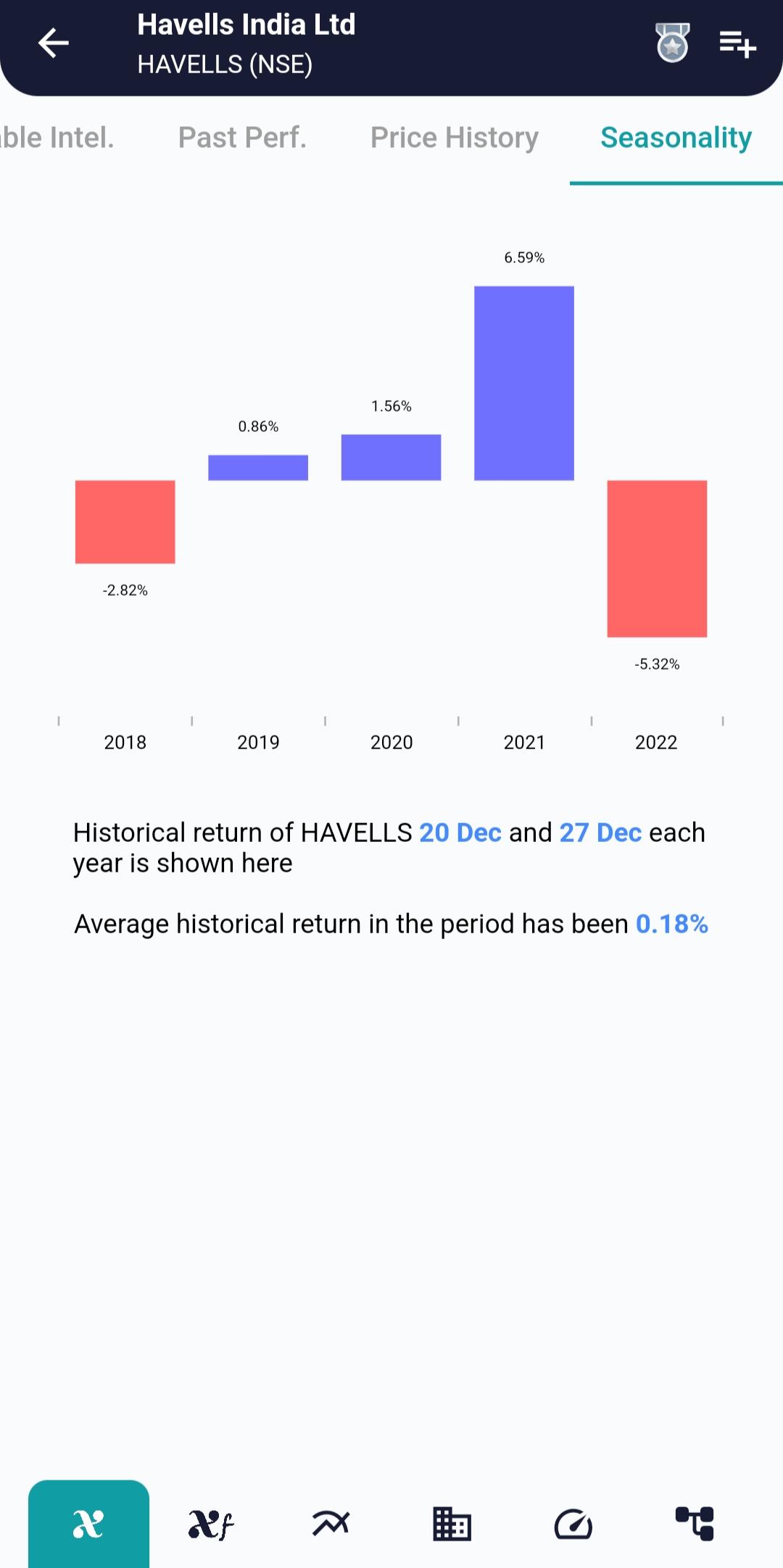 HAVELLS