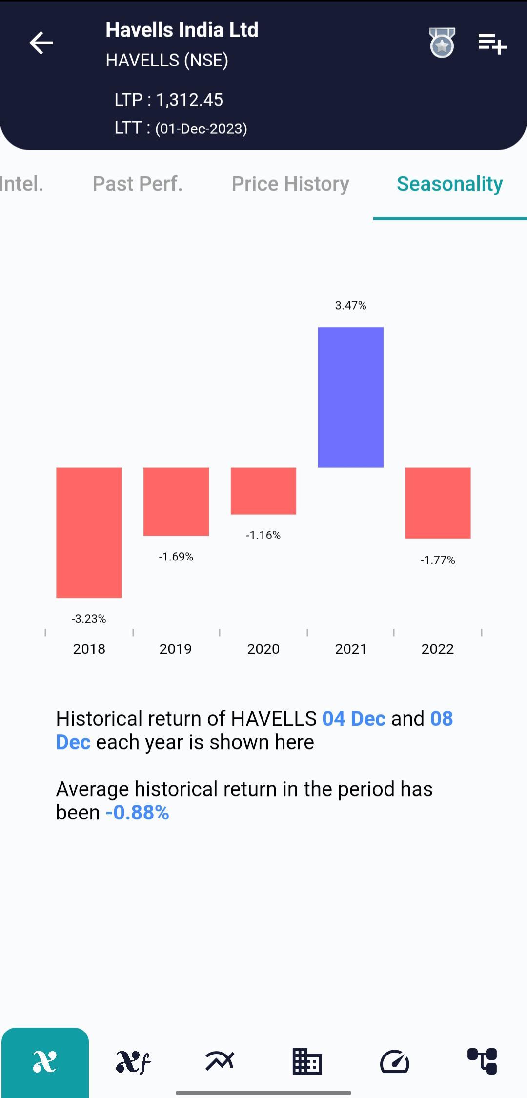 HAVELLS