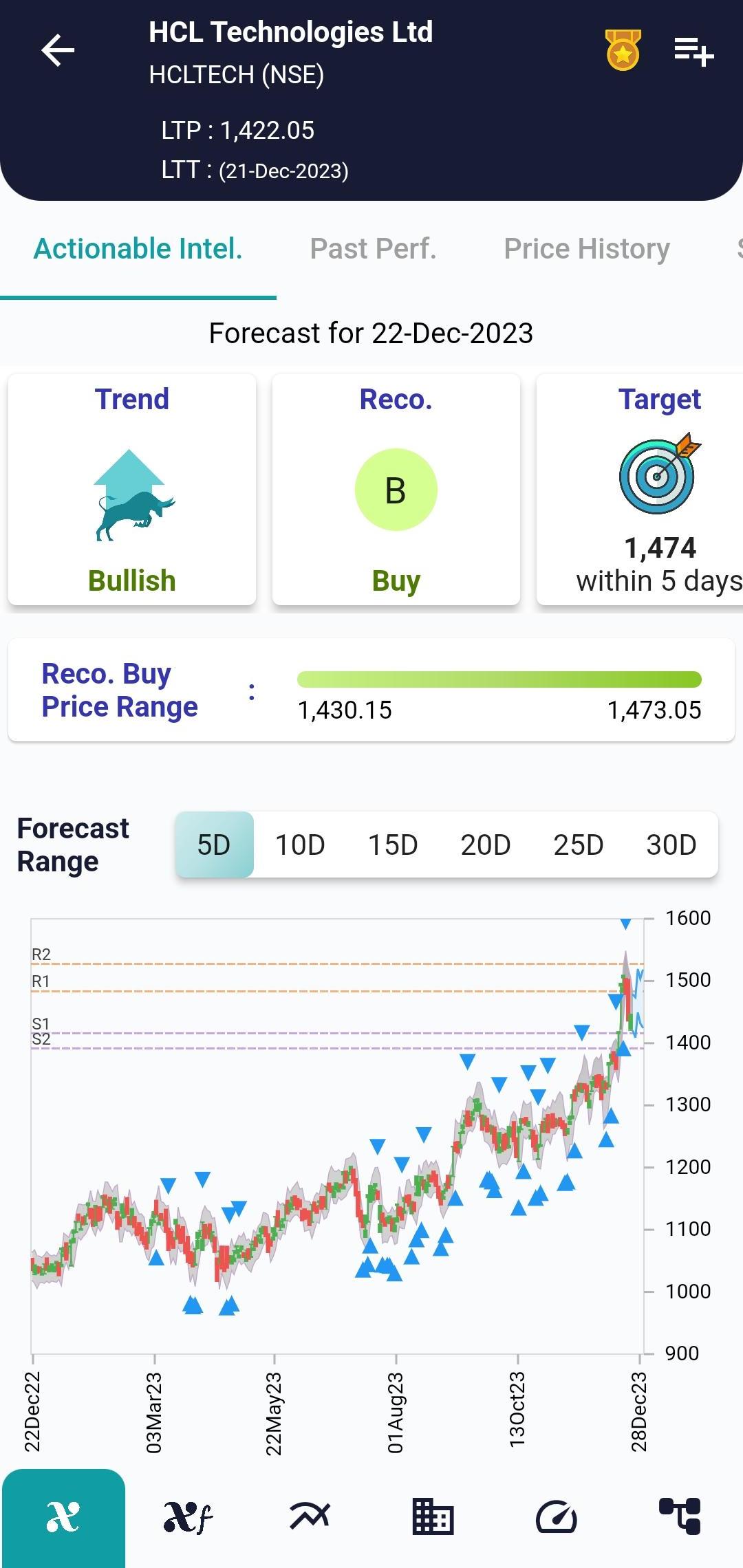 HCLTECH