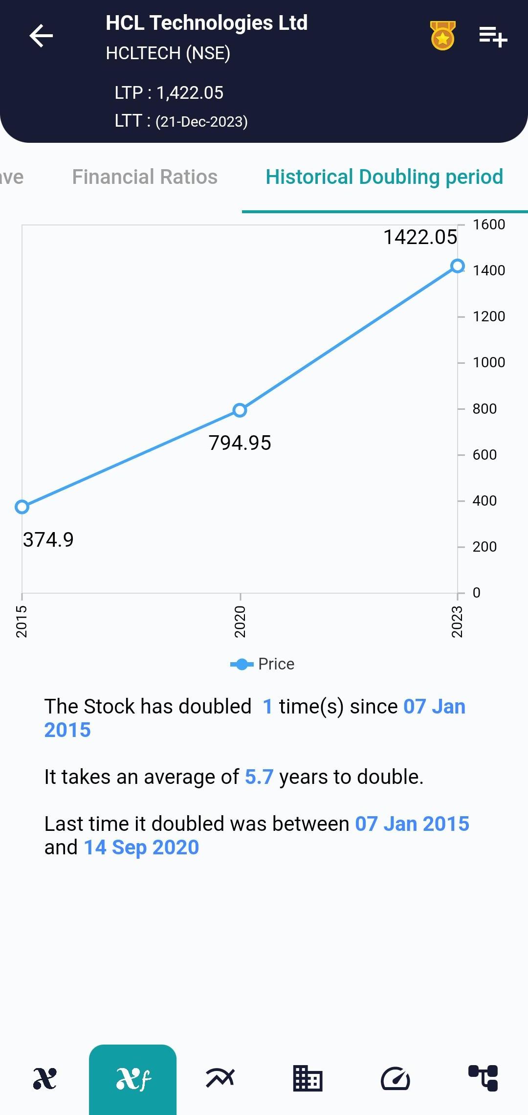 HCLTECH