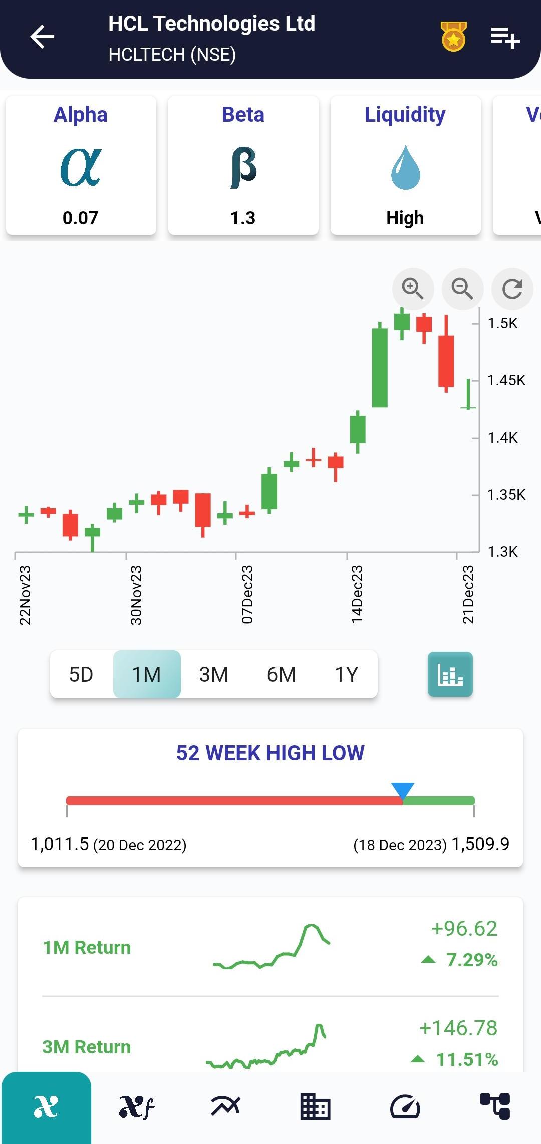 HCLTECH