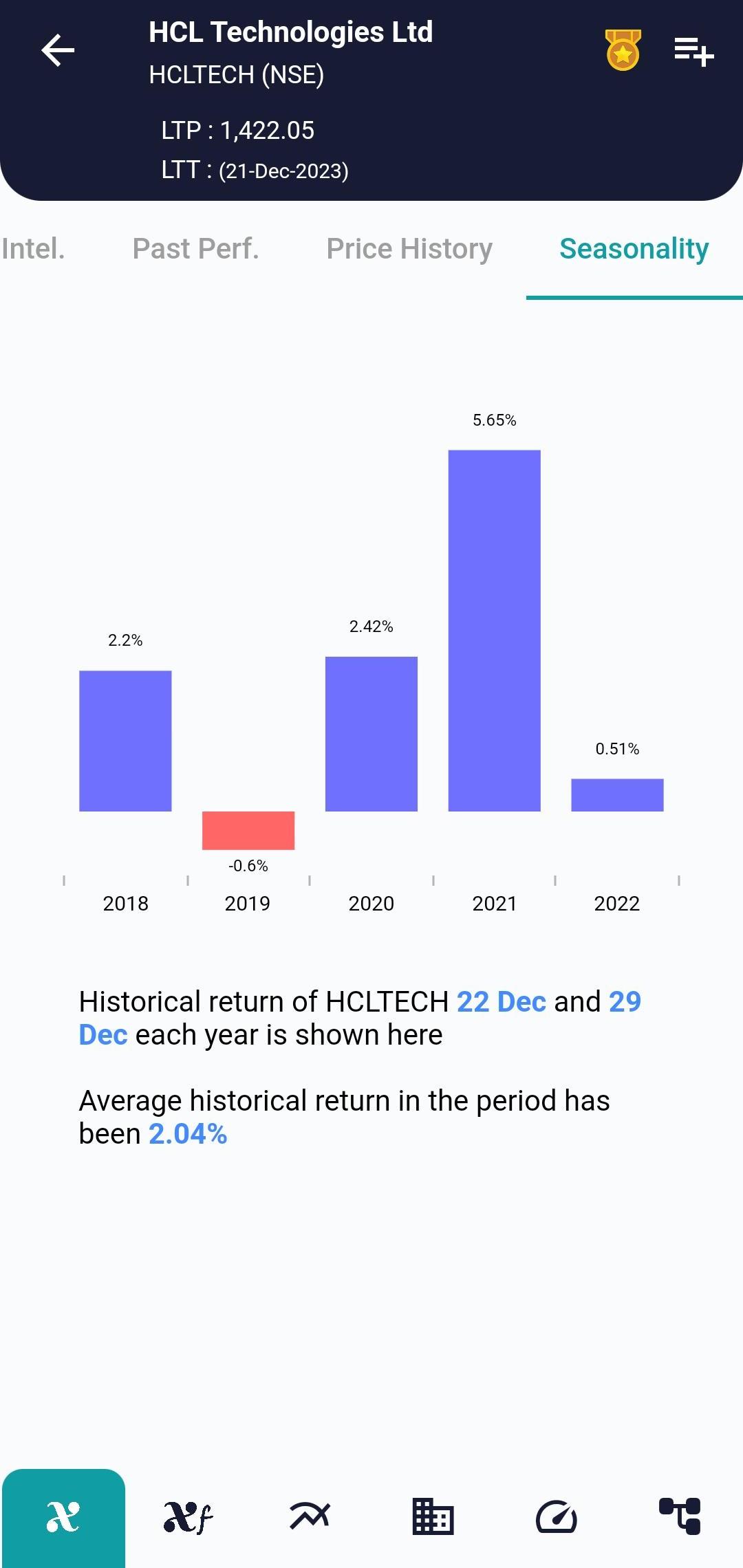 HCLTECH