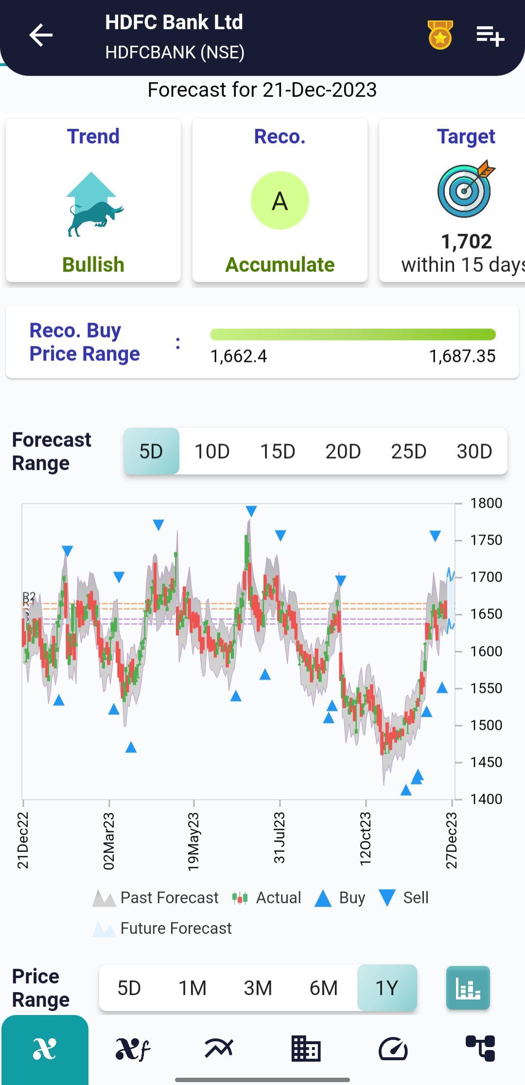 HDFCBANK