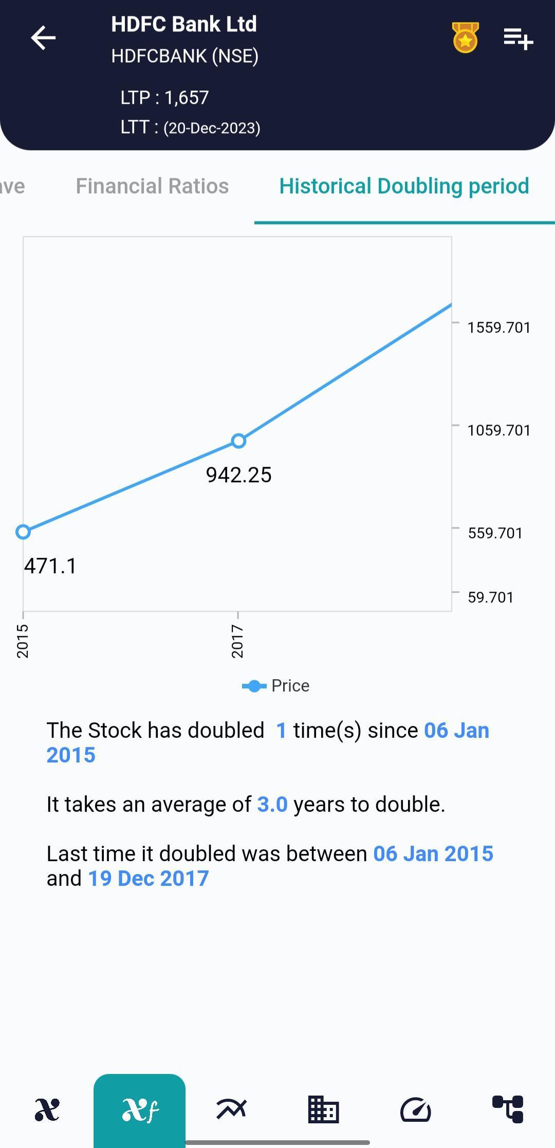 HDFCBANK