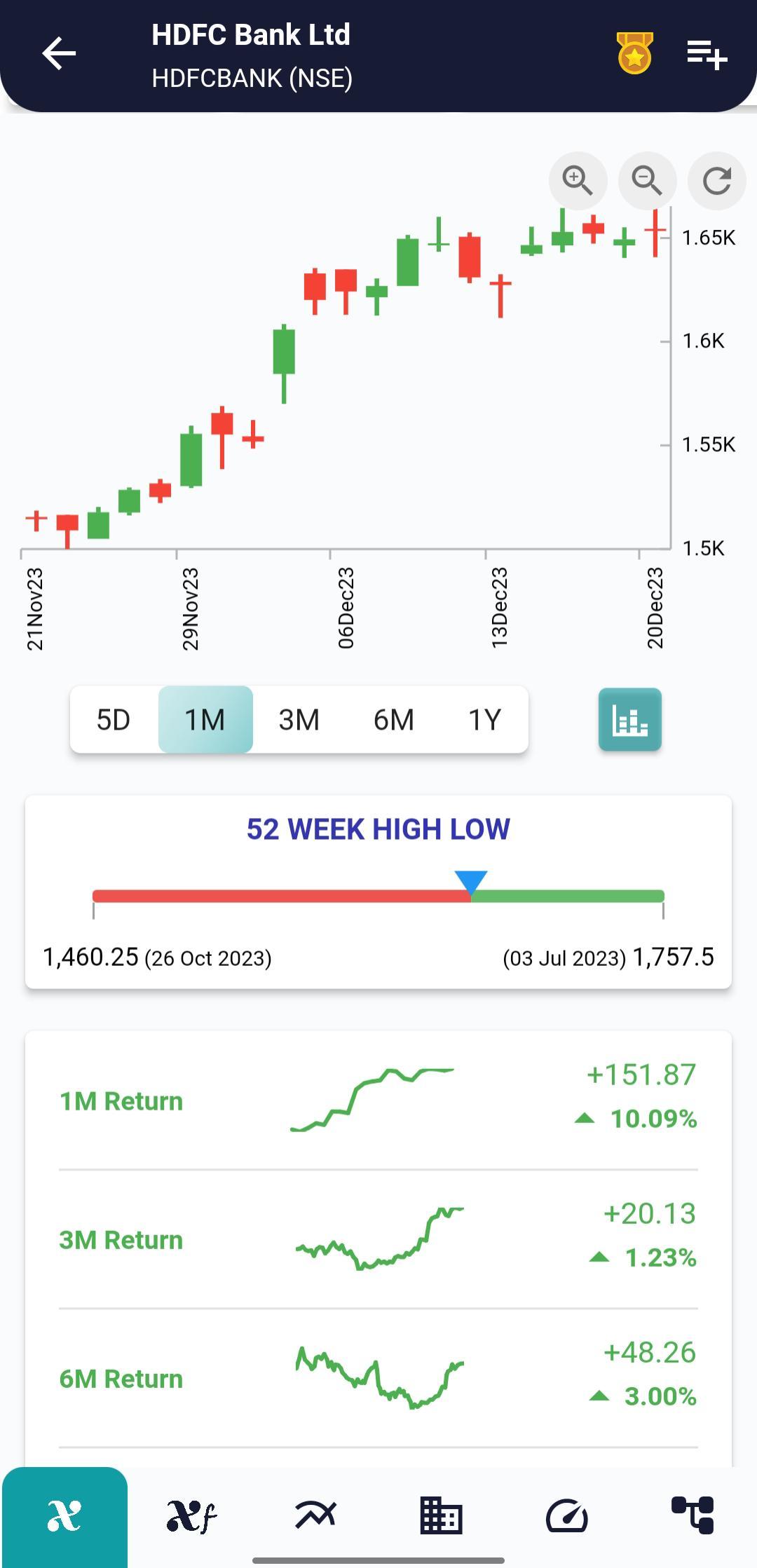 HDFCBANK