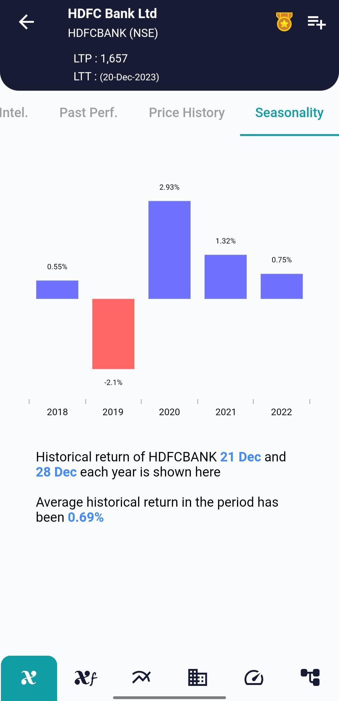 HDFCBANK