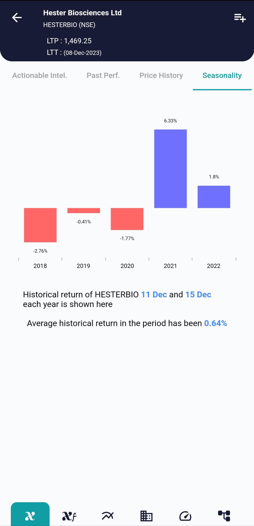 HESTERBIO