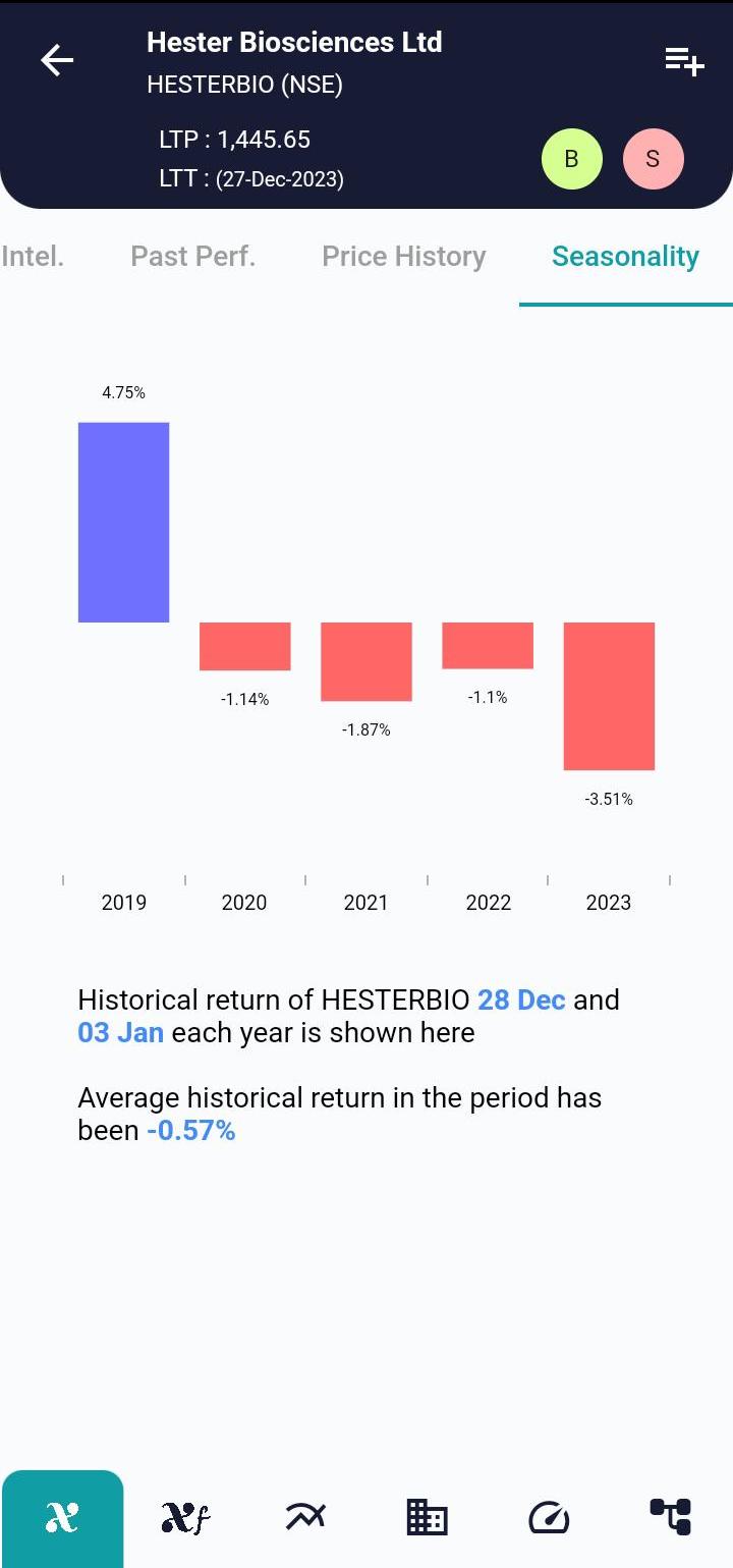 HESTERBIO