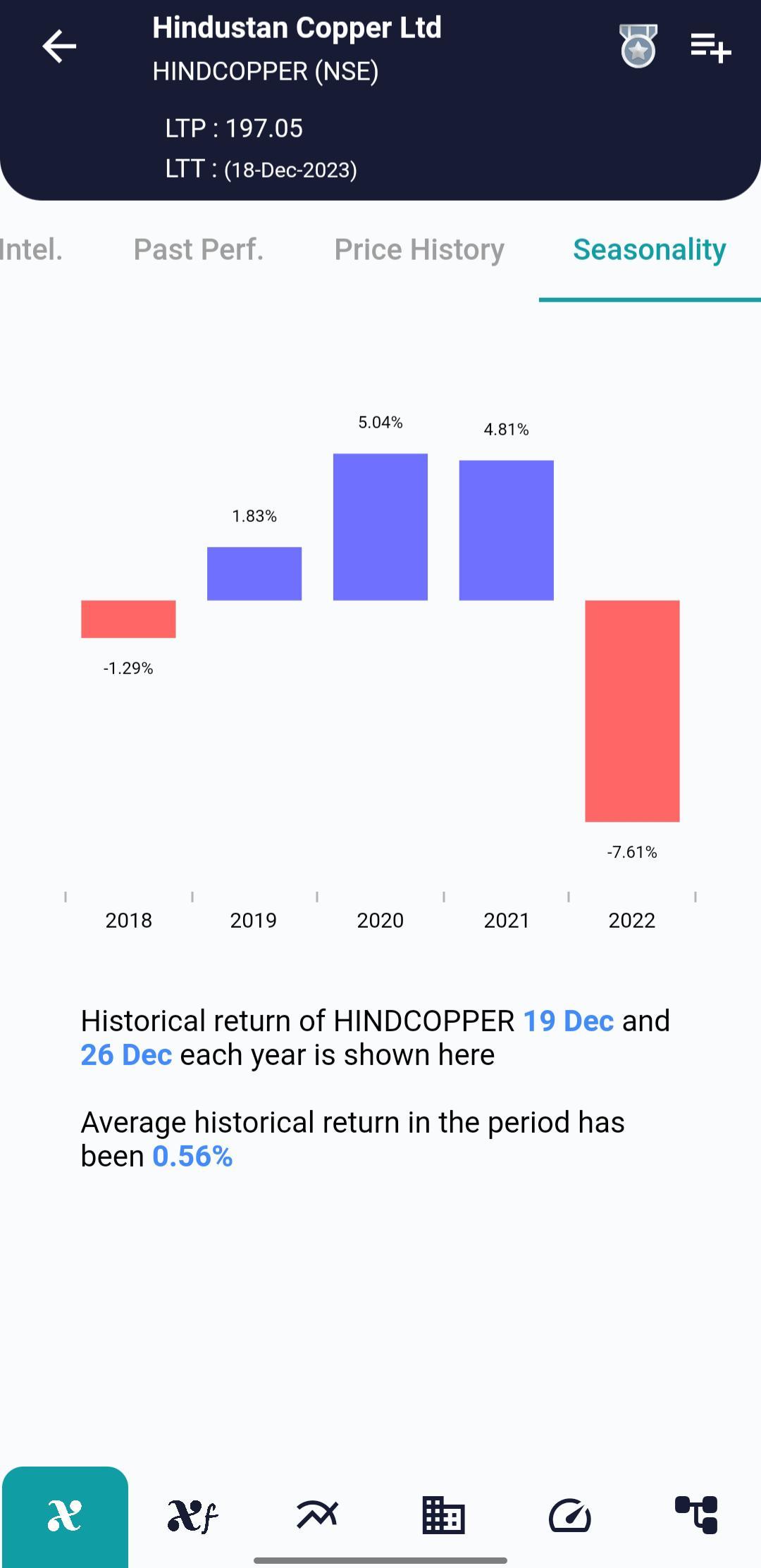 HINDCOPPER