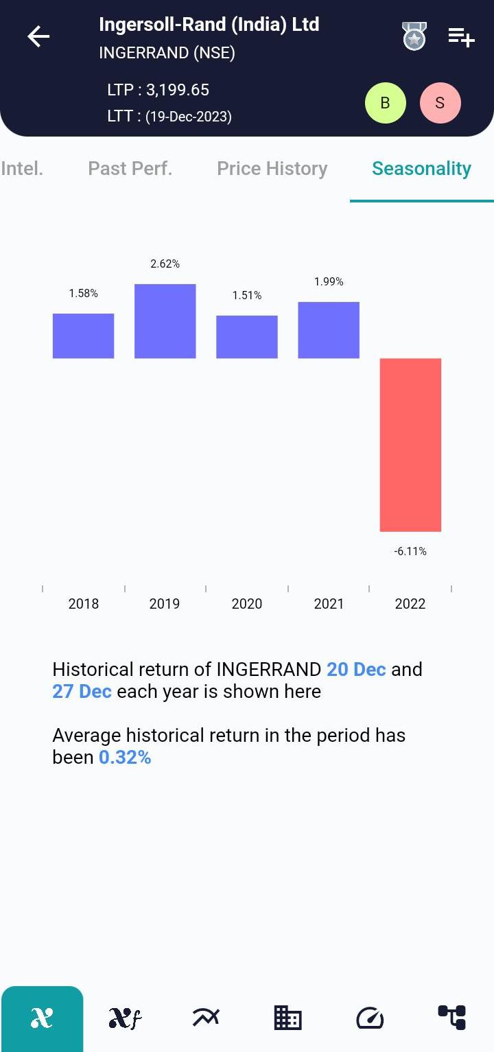 INGERRAND