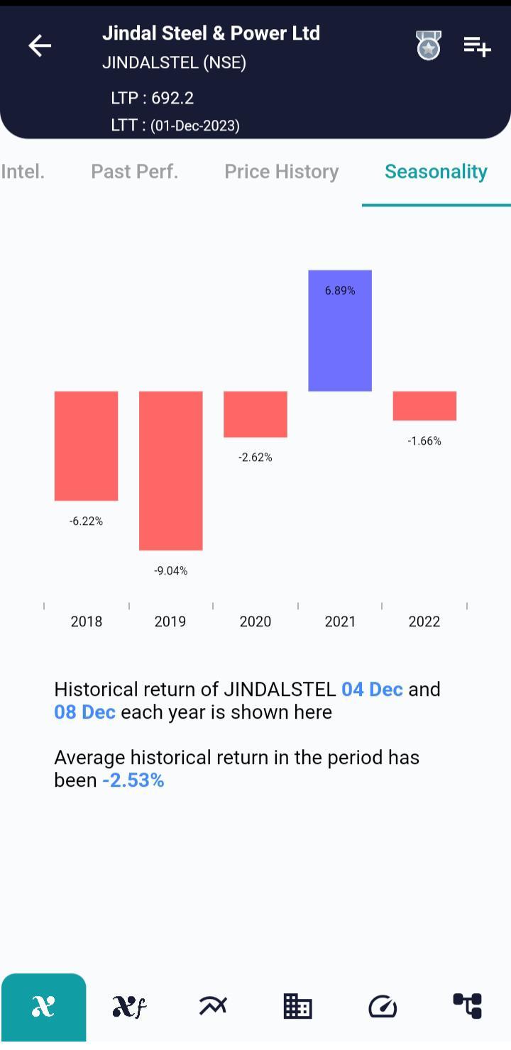 JINDALSTEL