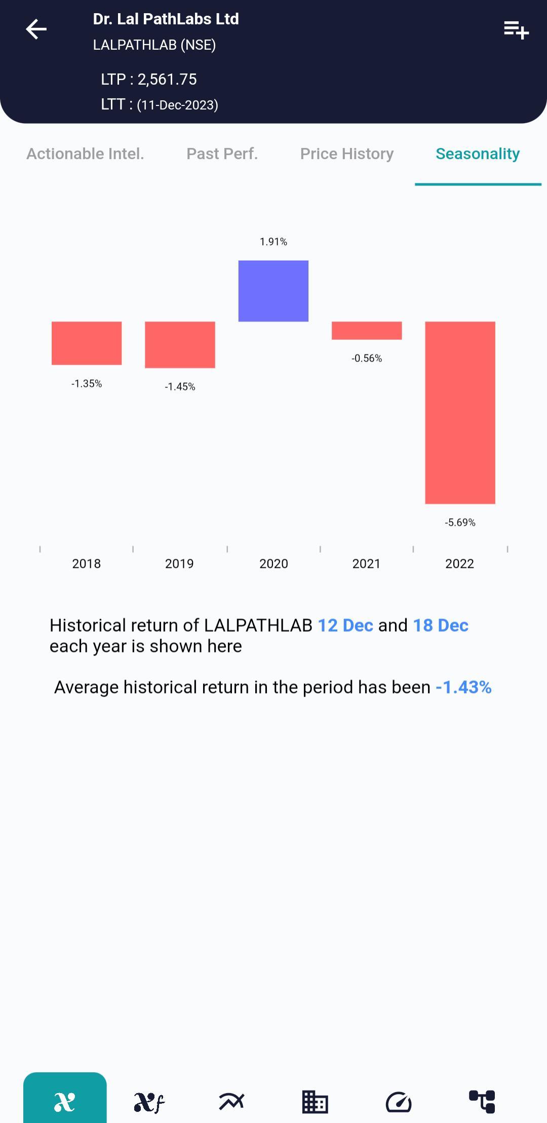 LALPATHLAB