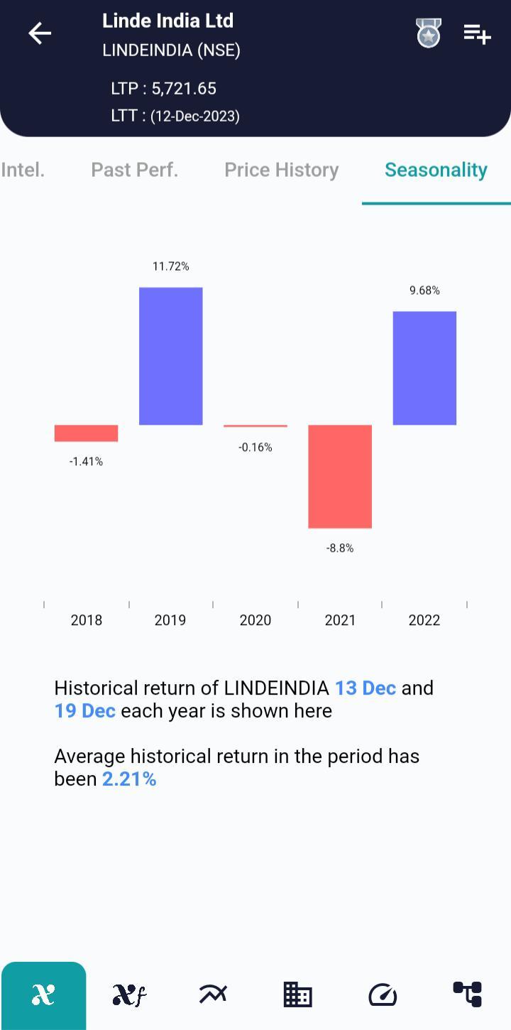 LINDEINDIA