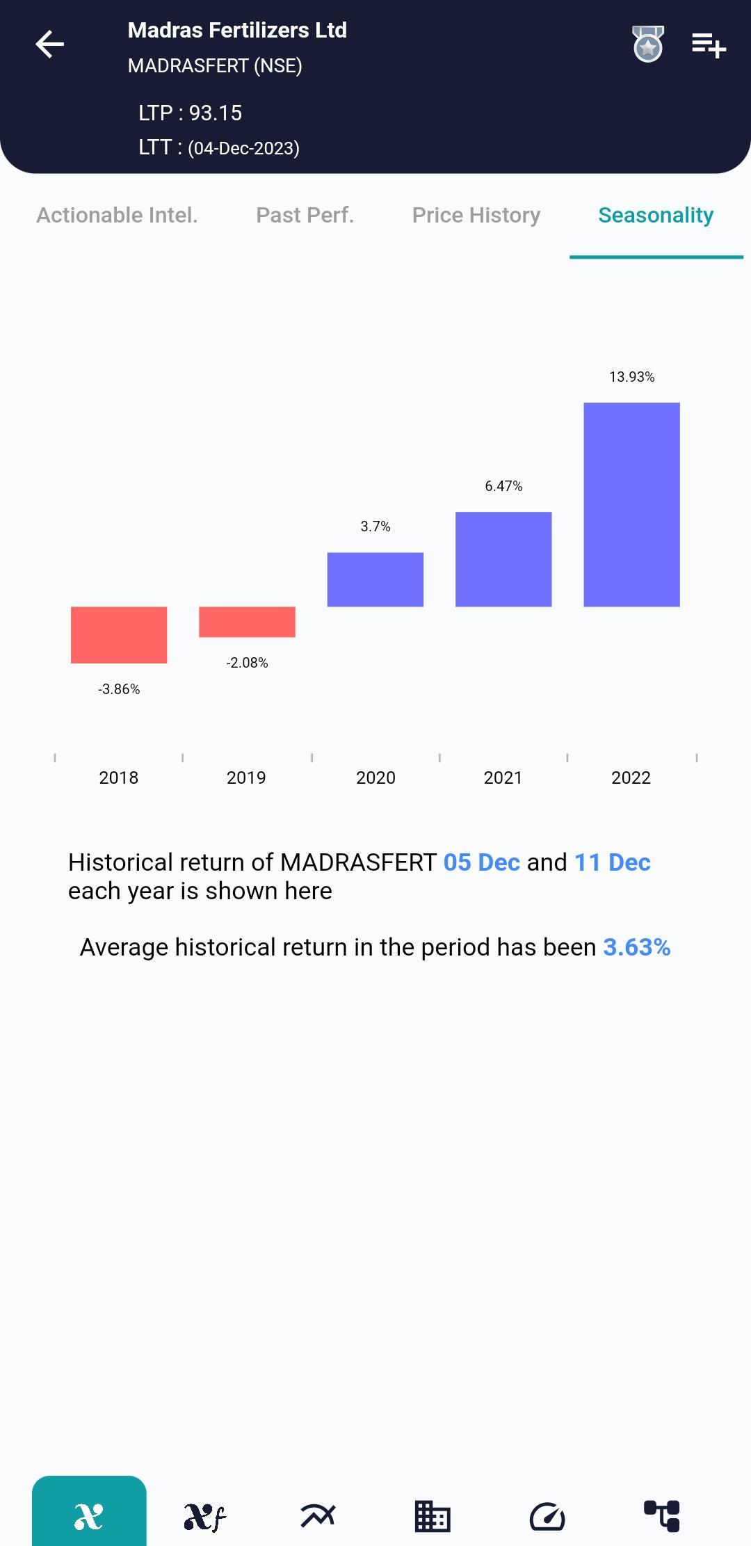 MADRASFERT