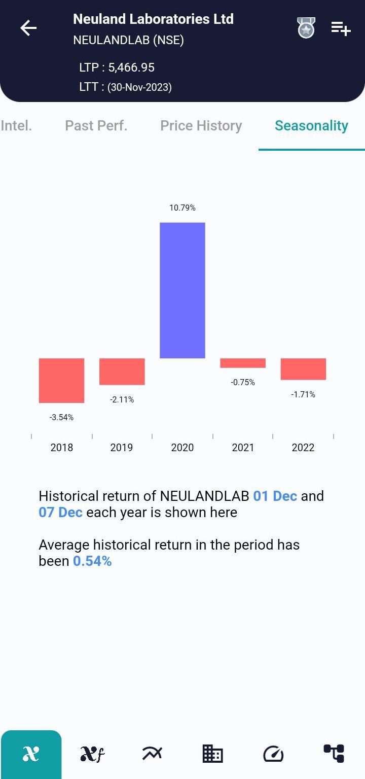 NEULANDLAB