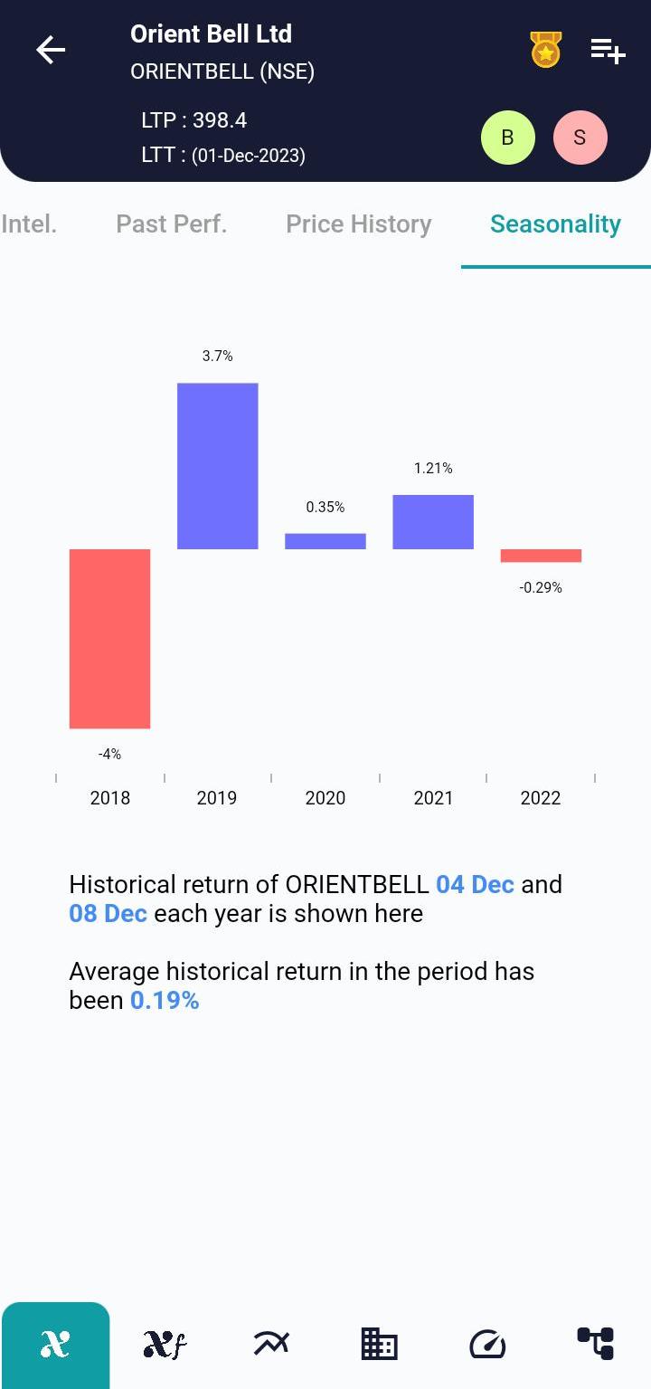 ORIENTBELL