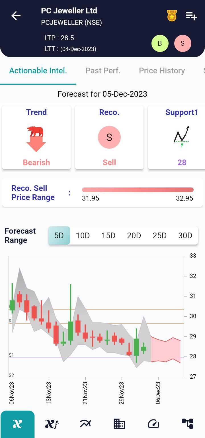 PCJEWELLER