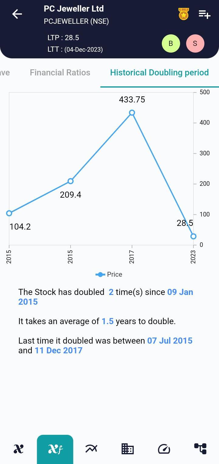 PCJEWELLER