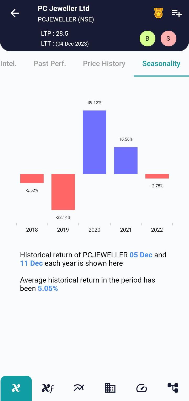 PCJEWELLER