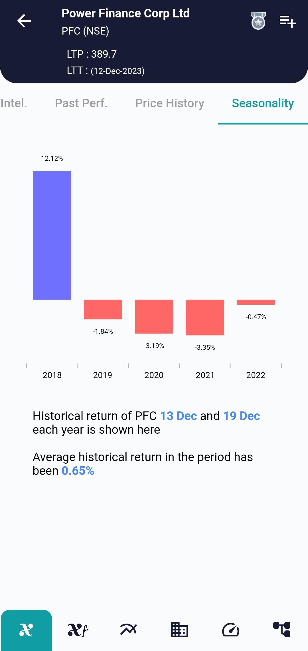 PFC