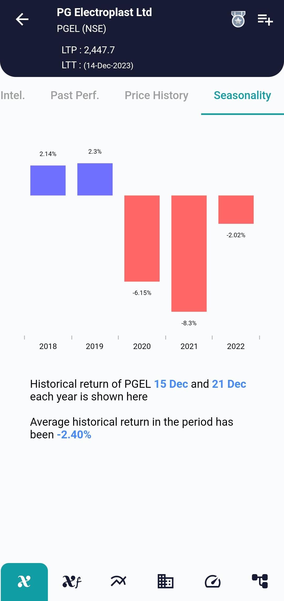 PGEL