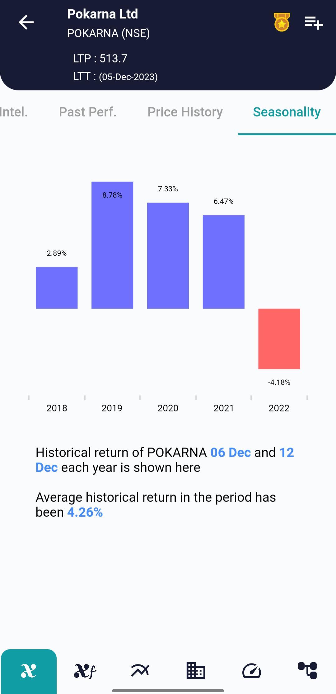 POKARNA