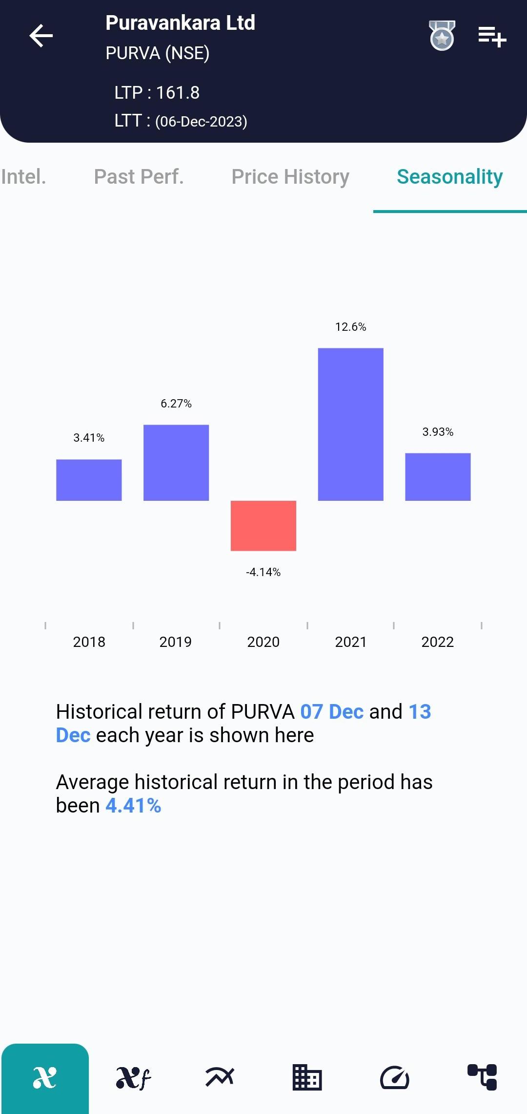 PURVA