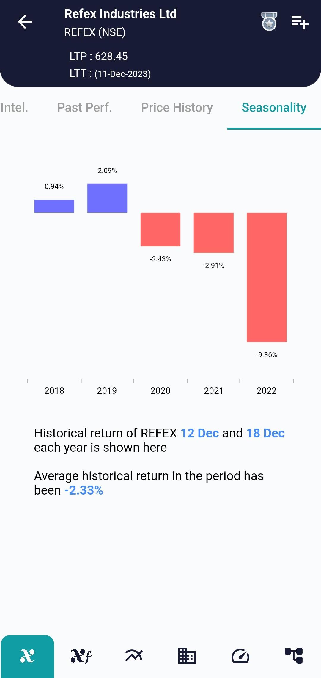 REFEX