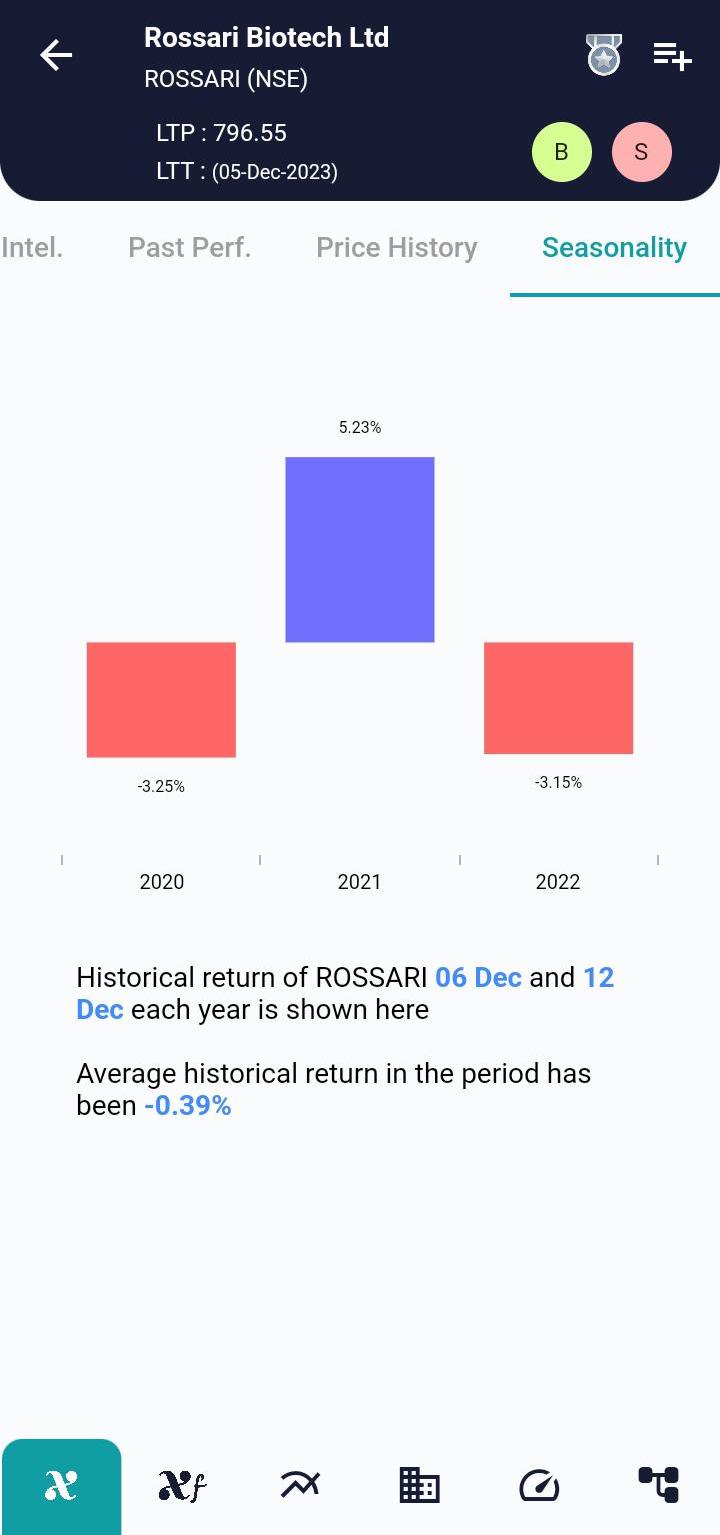 ROSSARI