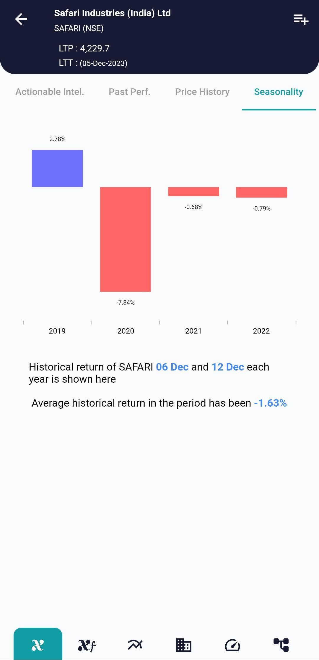 SAFARI