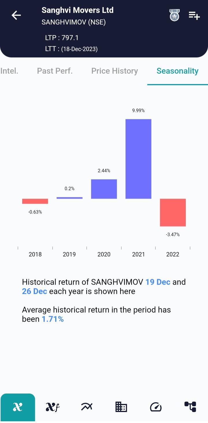 SANGHVIMOV