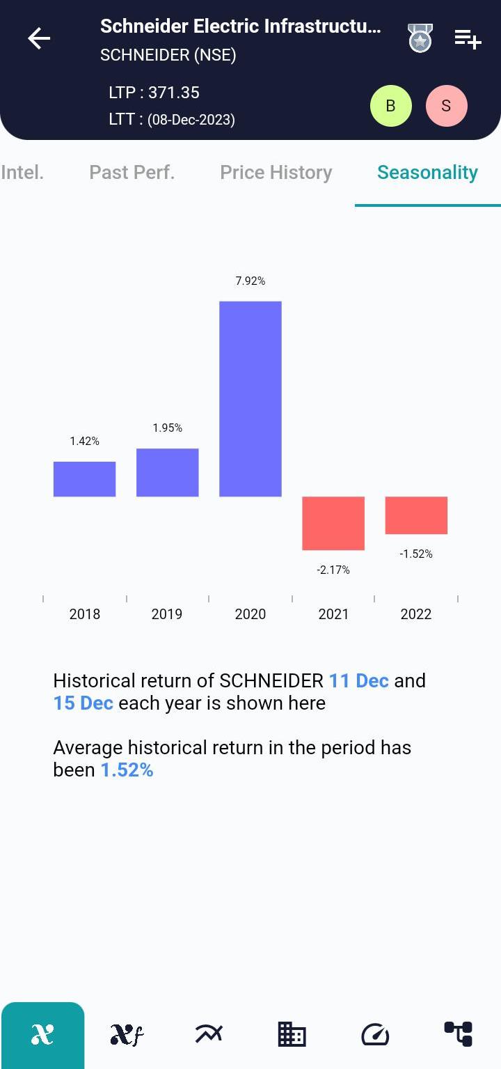 SCHNEIDER