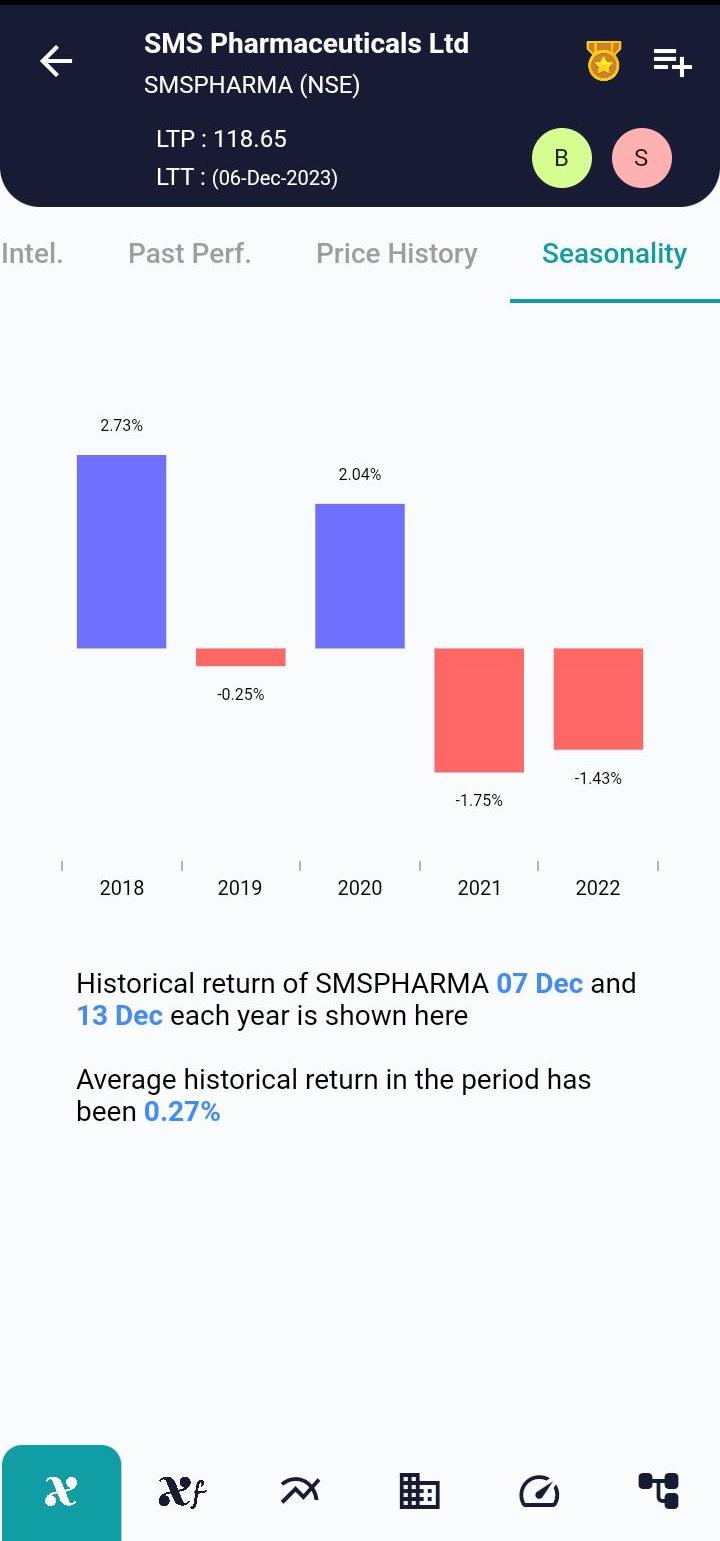 SMSPHARMA