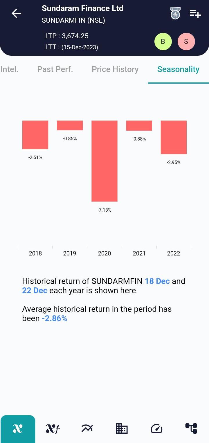 SUNDARMFIN