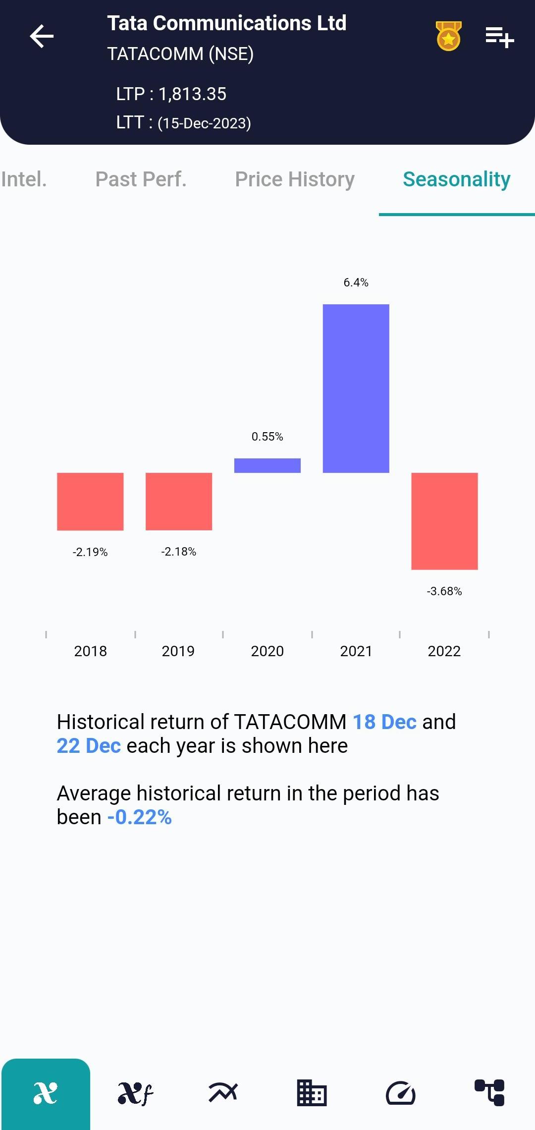 TATACOMM