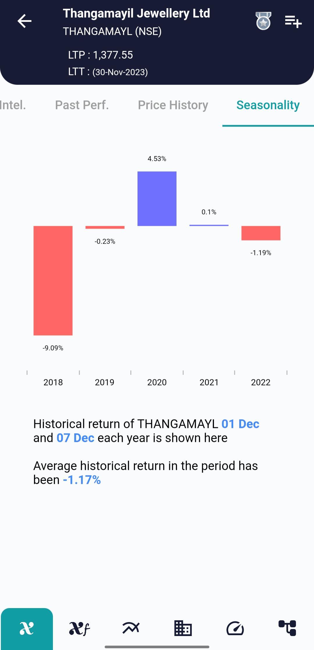 THANGAMAYL