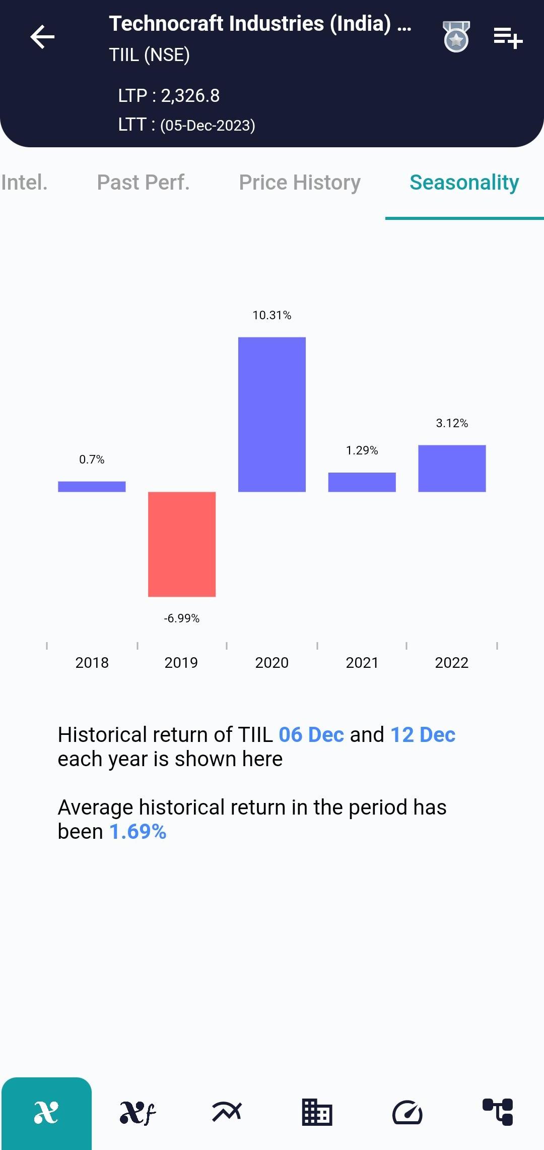 TIIL