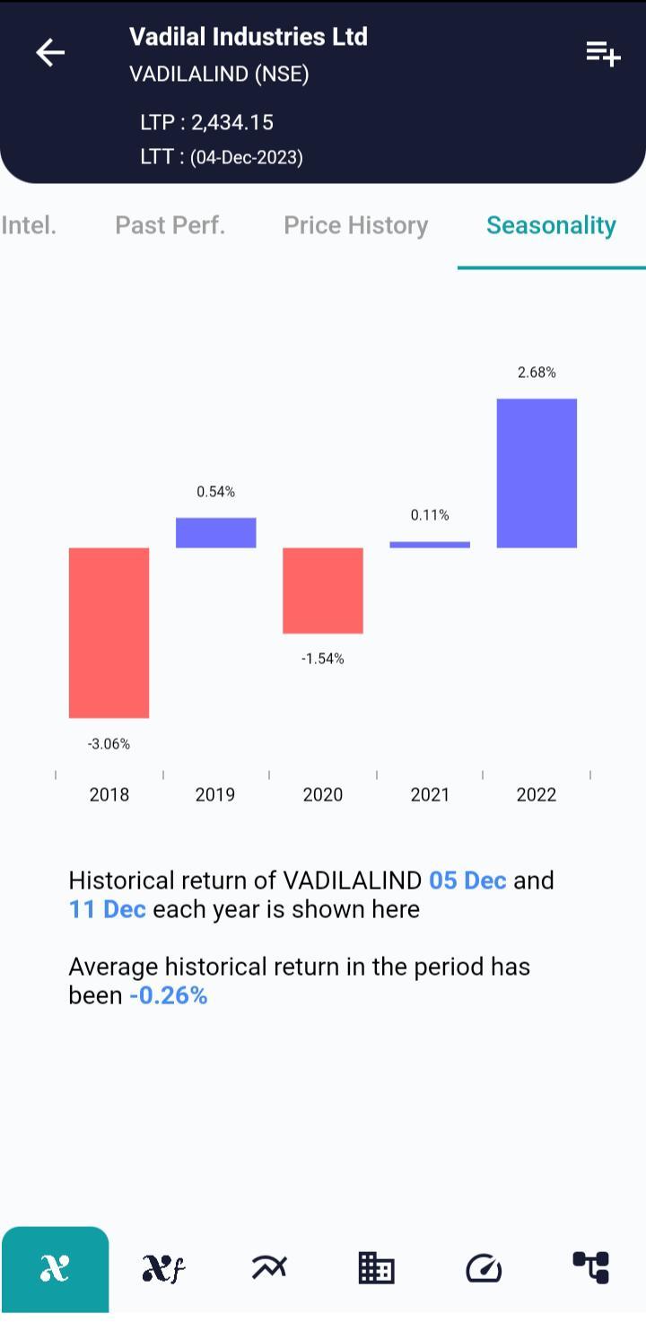 VADILALIND