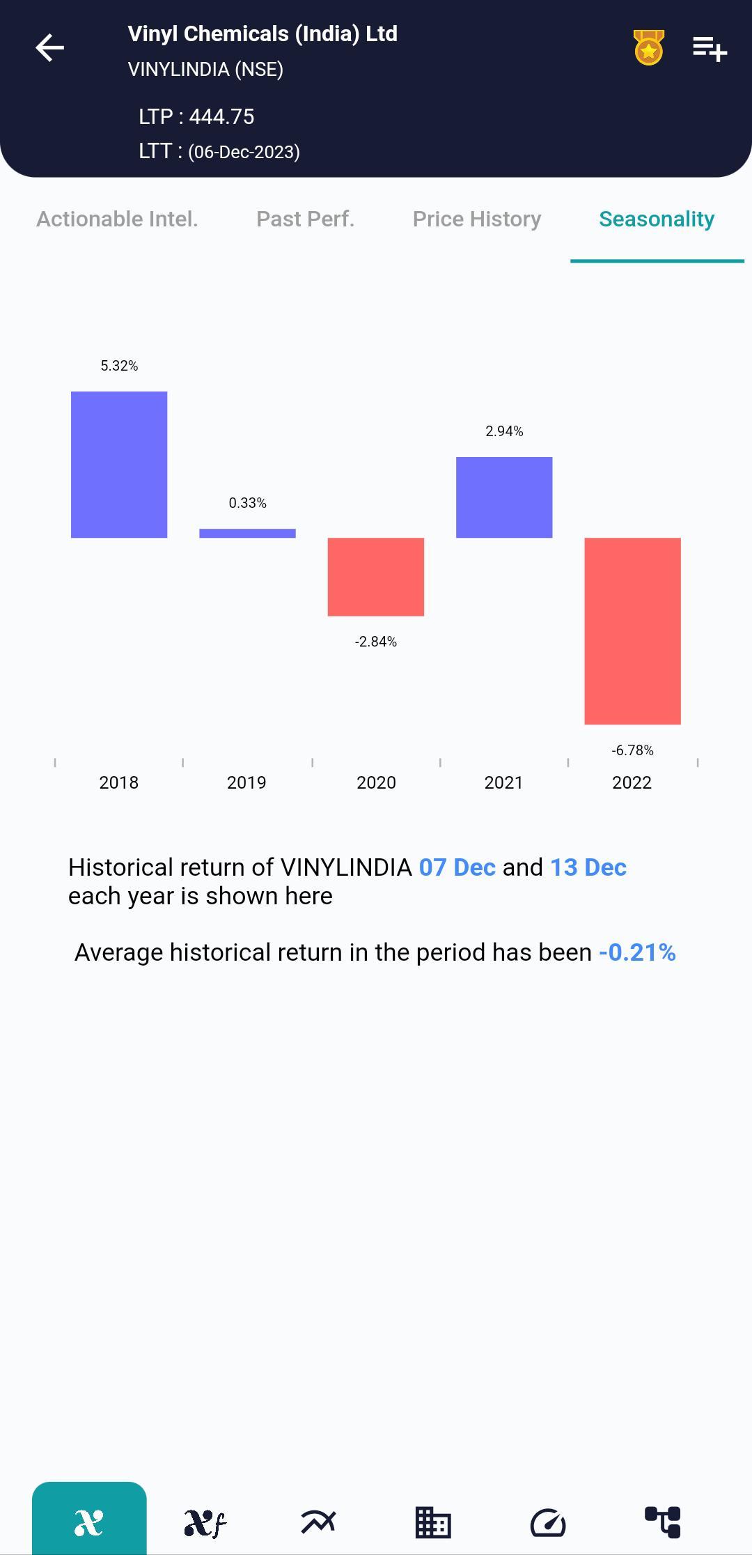 VINYLINDIA